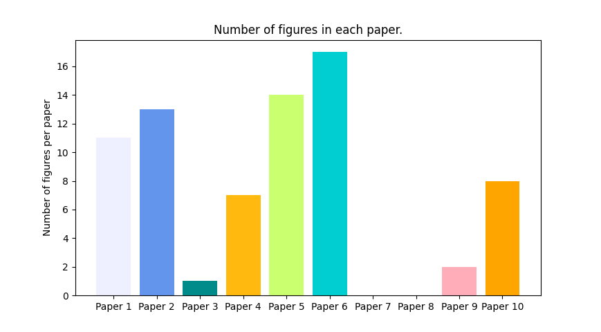 Output example